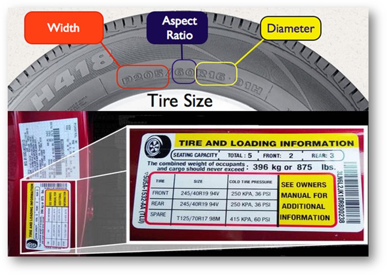 Tire Selection placard